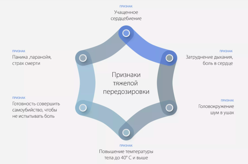 купить соль несложно, получить передозировку легко